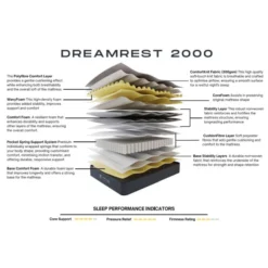 Alternative view of Dreamrest 2000