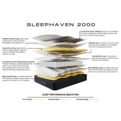Alternative view of Sleephaven 2000