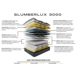 Alternative view of Slumberlux 3000